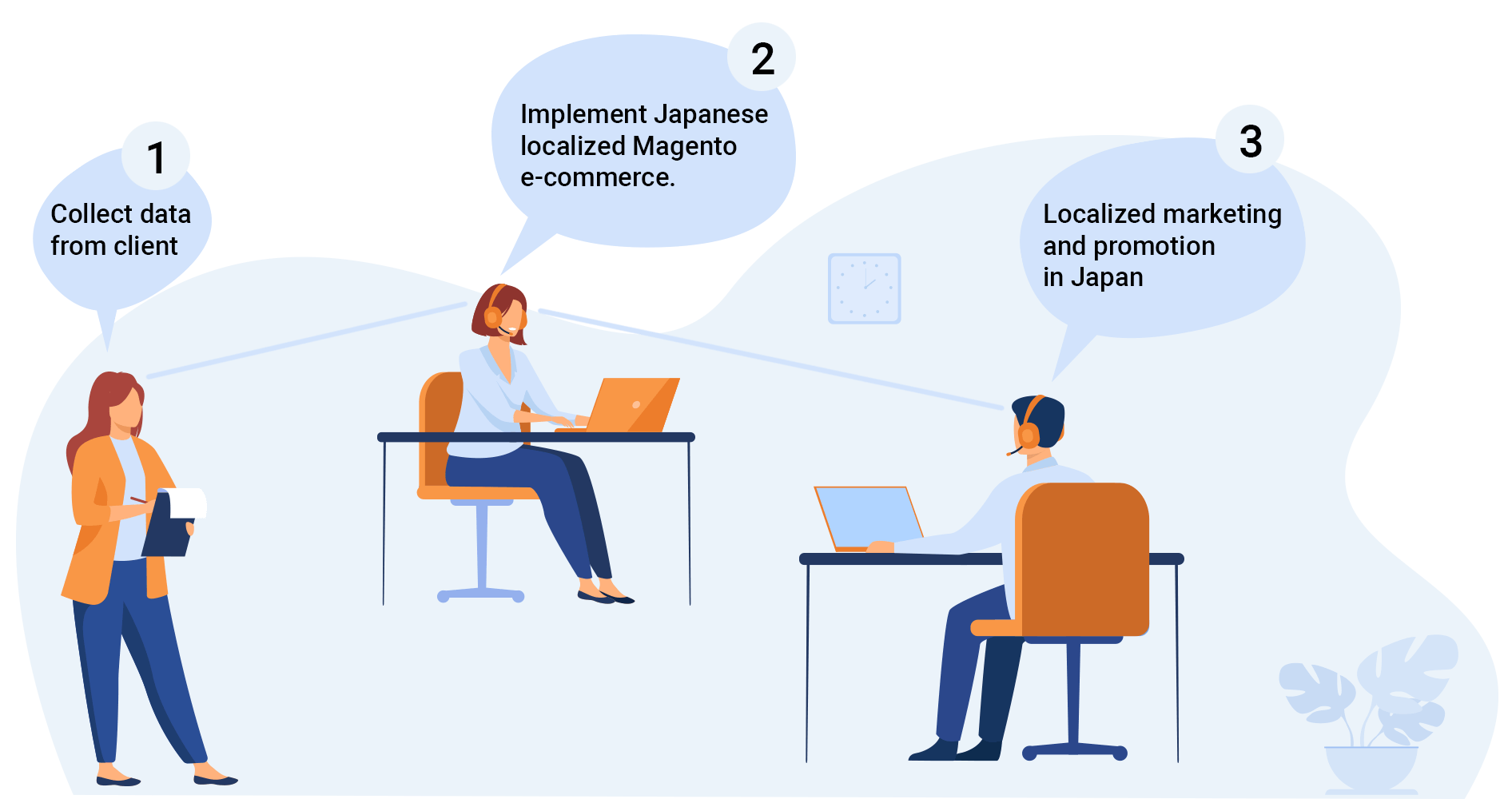 magento-japan.digital-free.net magento-japan.digital-free.net